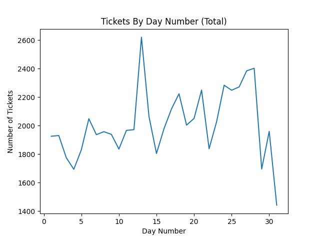 Does Syracuse Have Ticket Quotas – screenshot 2