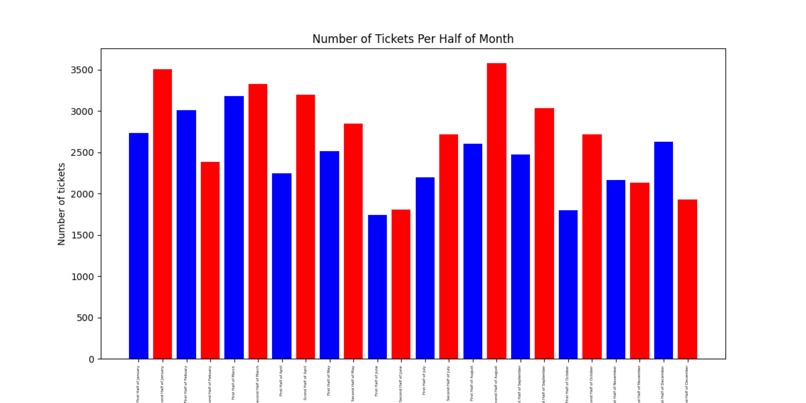 Does Syracuse Have Ticket Quotas – screenshot 4