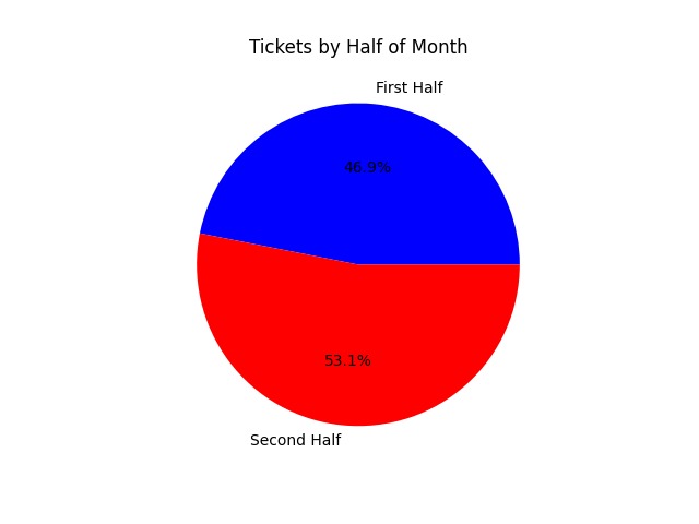 Does Syracuse Have Ticket Quotas – screenshot 5
