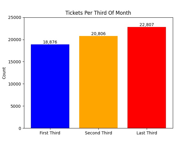 Does Syracuse Have Ticket Quotas – screenshot 6