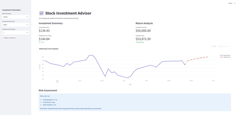 Stock Investment Advisor – screenshot 1