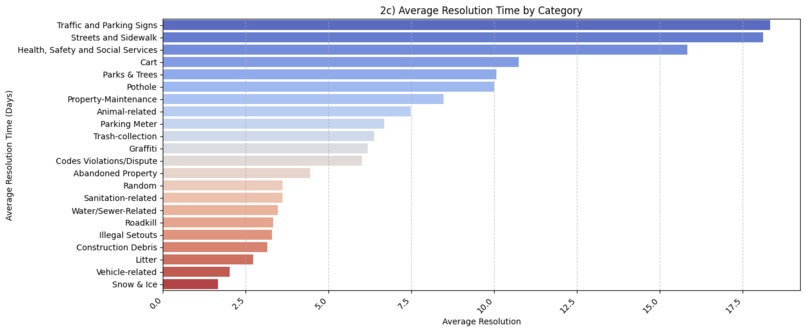 Analyzing Syracuse Complaint Resolution – screenshot 5