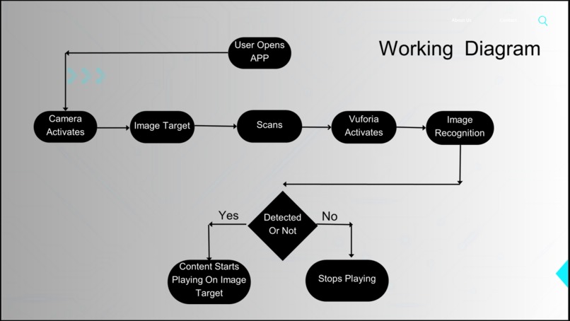 Sankalp AR – screenshot 3