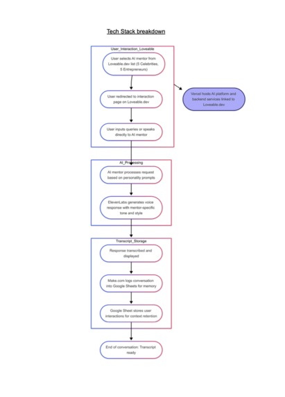 Mentor AI  – screenshot 1