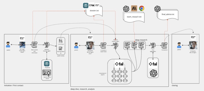 Meditron AI – screenshot 1