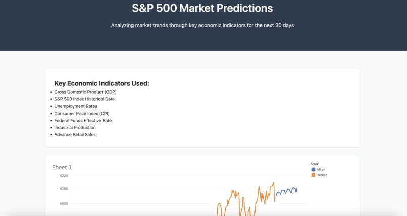 Sibyls of S&P - Real-time forecasting of S&P 500 Index – screenshot 1