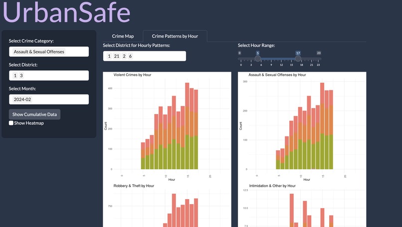 UrbanSafe – screenshot 2