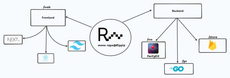 Ripple – screenshot 2