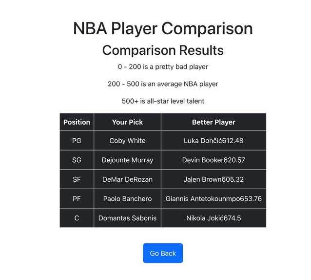 All-Star Anaylizer – screenshot 2