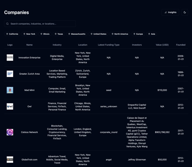 STARTUPSCOUT – screenshot 2
