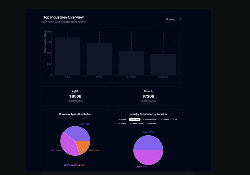 STARTUPSCOUT – screenshot 3