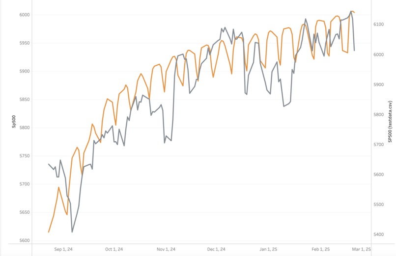 Sibyls of S&P - Real-time forecasting of S&P 500 Index – screenshot 2
