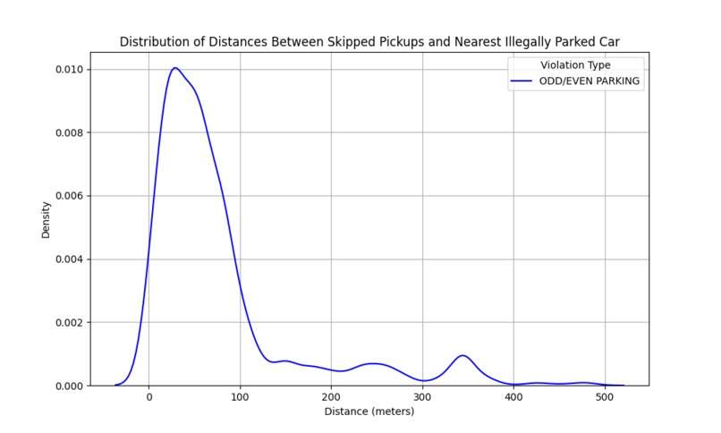 City Services Analysis and Prediction Models – screenshot 1
