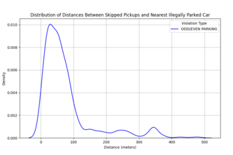 City Services Analysis and Prediction Models