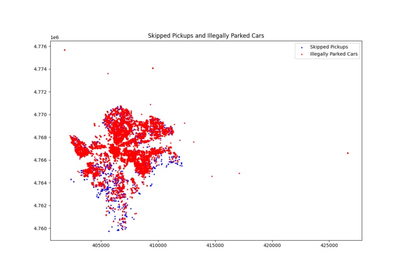 City Services Analysis and Prediction Models – screenshot 3