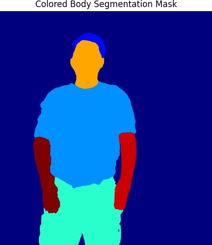 Cook the Look – screenshot 2
