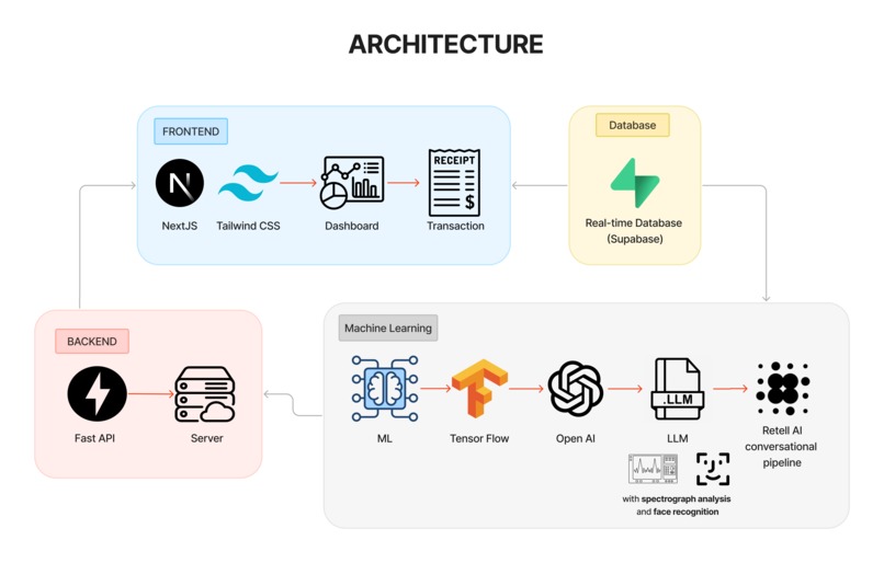 Banklytics – screenshot 4