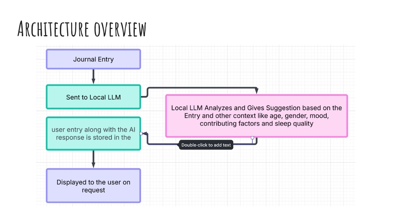 Mental Health Journal – screenshot 4