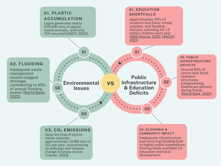 Plastic to Progress Initiative – screenshot 2