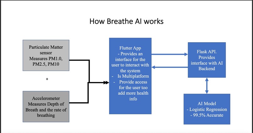 Breathe AI – screenshot 2