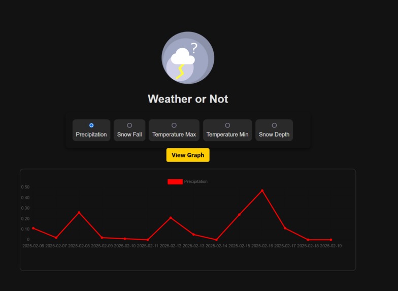 Weather or Not – screenshot 1