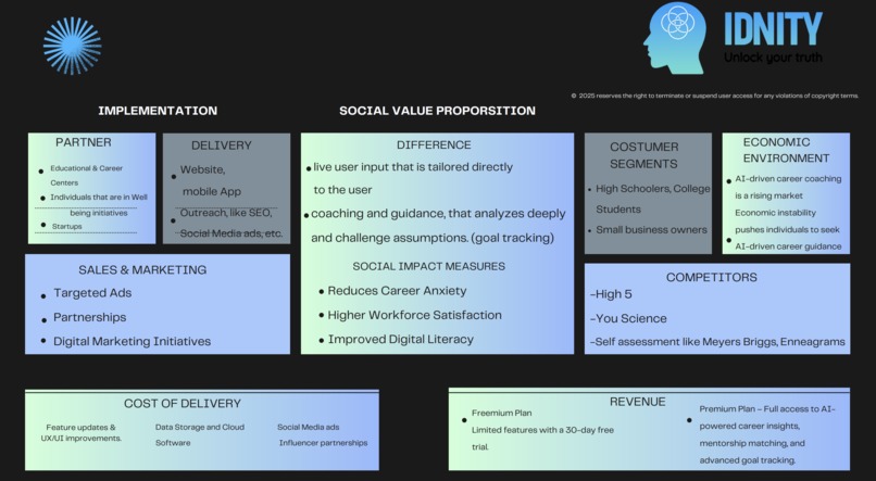 IDnity – screenshot 7