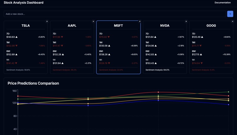 IntelligentTrader – screenshot 1