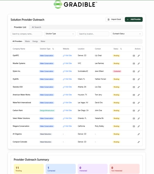 Gradible: The Future of Smart Business Solutions – screenshot 1