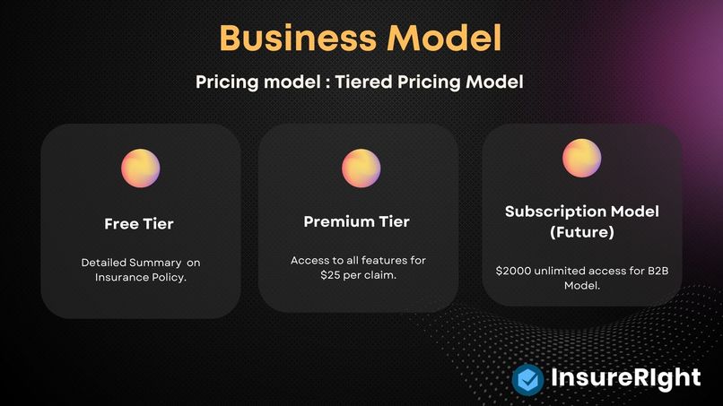 InsureRight – screenshot 7