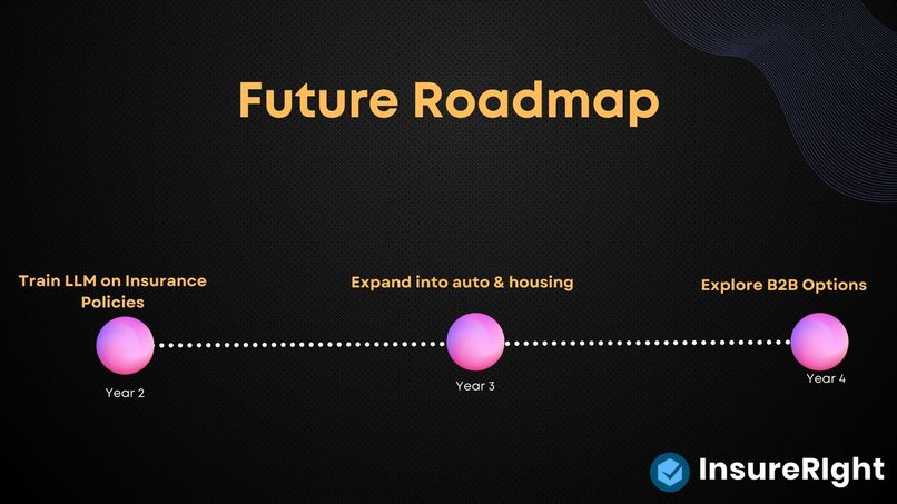 InsureRight – screenshot 11