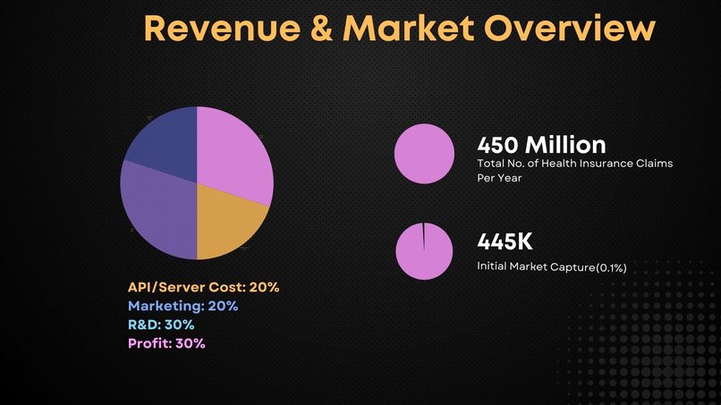 InsureRight – screenshot 12