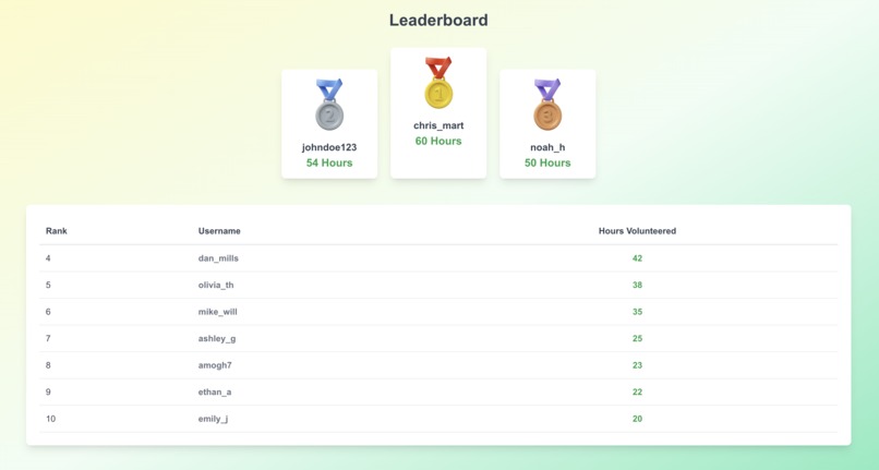 HelpHive – screenshot 7