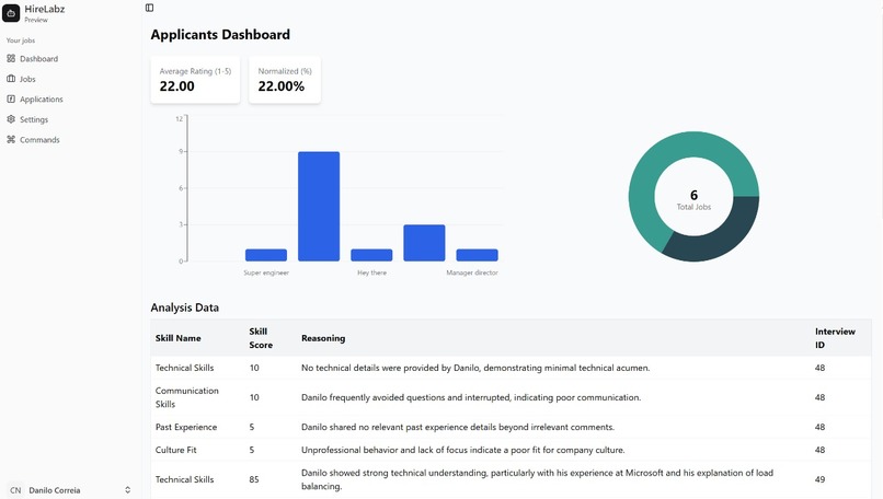 Hire Labz – screenshot 5