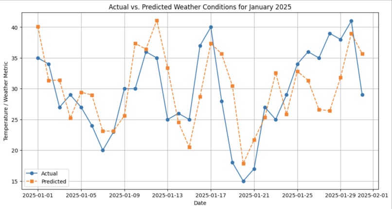 Weather or Not – screenshot 3