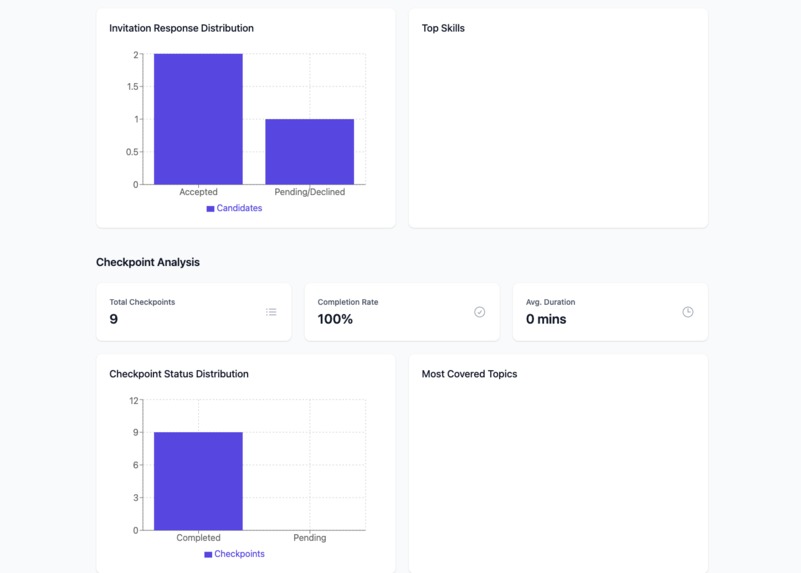TalentBud – screenshot 5
