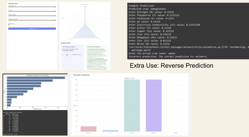 TerraSmart – screenshot 2