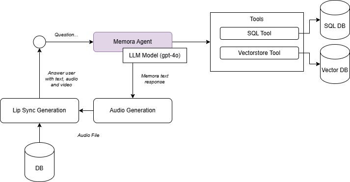 Memoras - Eternalize Yourself – screenshot 10