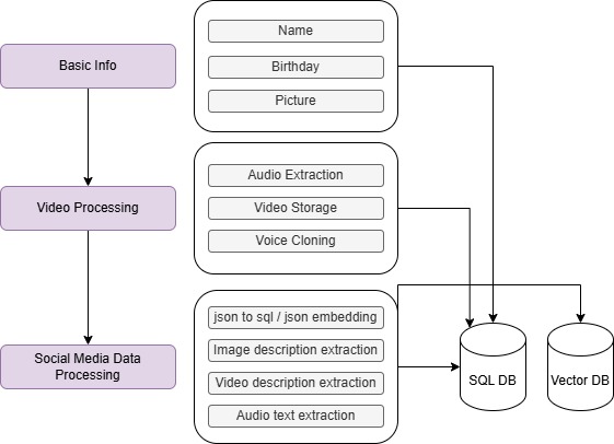 Memoras - Eternalize Yourself – screenshot 11