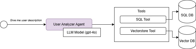Memoras - Eternalize Yourself – screenshot 12