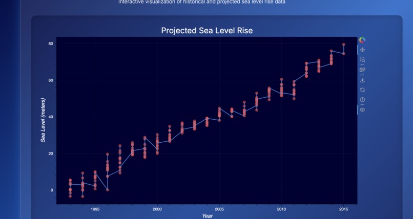Sea Level Predictor – screenshot 5