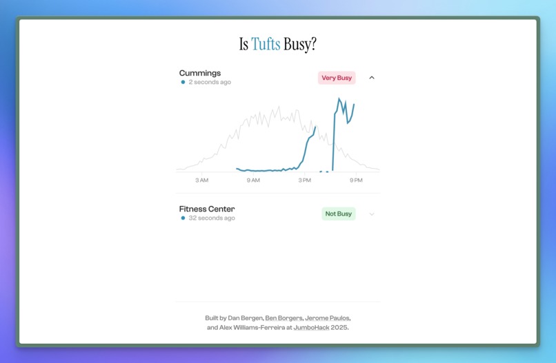 IsTuftsBusy.com – screenshot 1