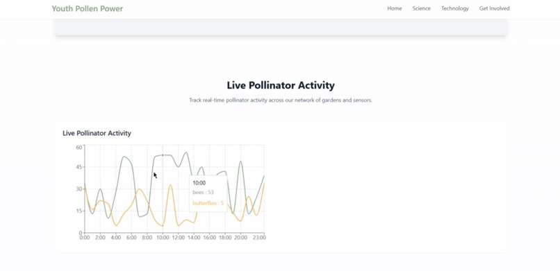 ClimaBee – screenshot 2