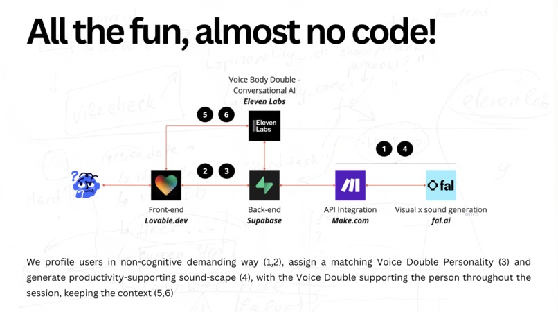 Doable - AI Voice Body Double – screenshot 4
