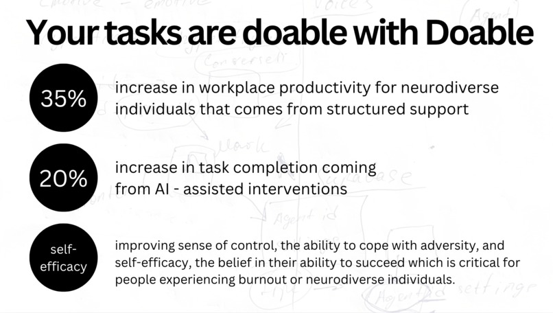 Doable - AI Voice Body Double – screenshot 6