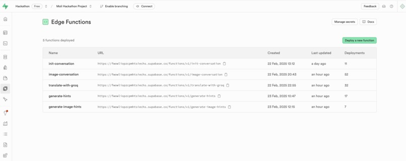 Moli - Speak.Learn.Connect  – screenshot 9