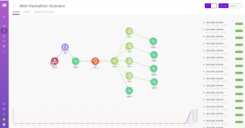 Moli - Speak.Learn.Connect  – screenshot 7