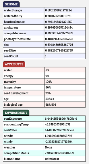 Uprooted – screenshot 6