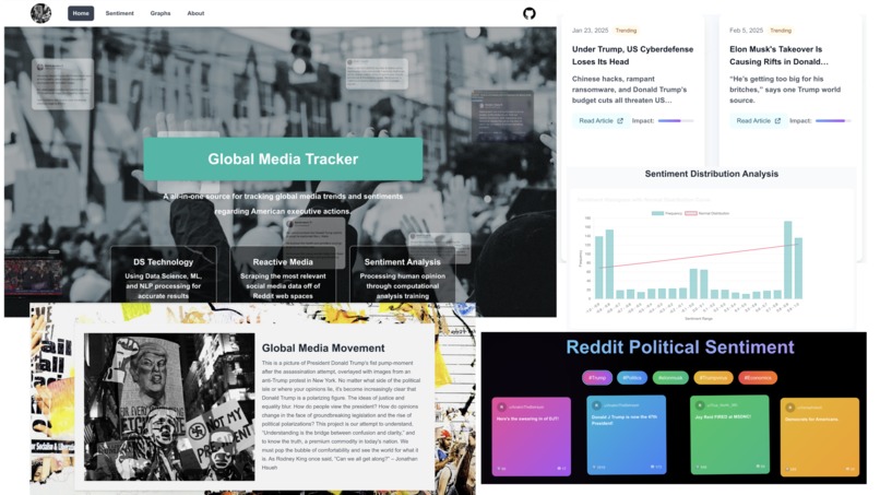 Trump Sentiment Tracker (Reddit) – screenshot 1