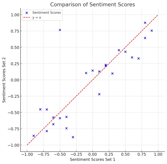 Trump Sentiment Tracker (Reddit) – screenshot 2