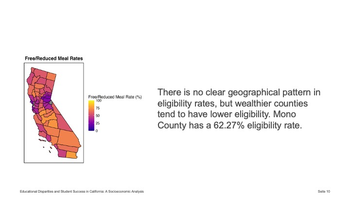 Educational Disparities: A Socioeconomic Analysis – screenshot 1